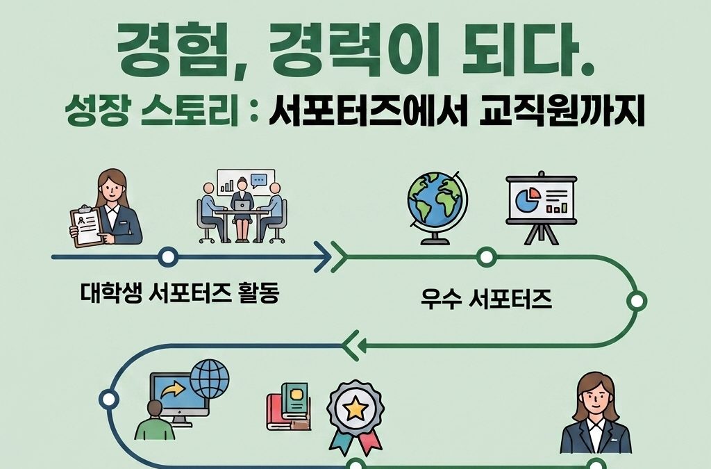 [부산여자대학교] 성장 스토리: 서포터즈에서 교직원까지