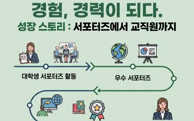 [부산여자대학교] 성장 스토리: 서포터즈에서 교직원까지